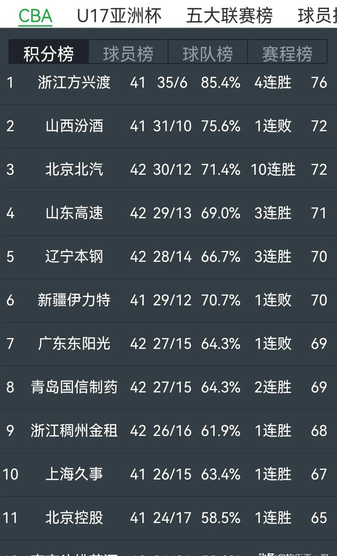 乐鱼赛地聚焦：CBA季后赛冲刺阶段热度飙升，葡萄牙体育调整名单，震撼外界，球队文化再被提及的简单介绍