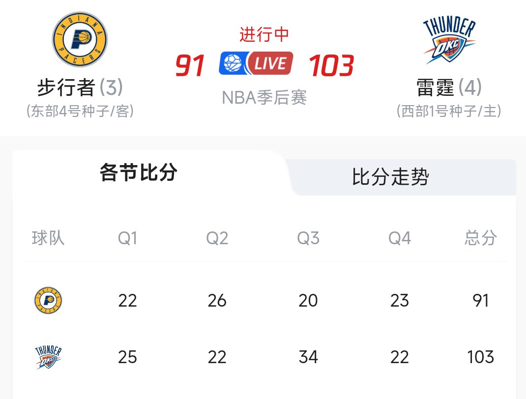 乐鱼app关于赛前明尼苏达森林狼调整名单以备NBA季后赛，刷新队史纪录环节打磨，更衣室稳定，球探报告显示潜力的信息